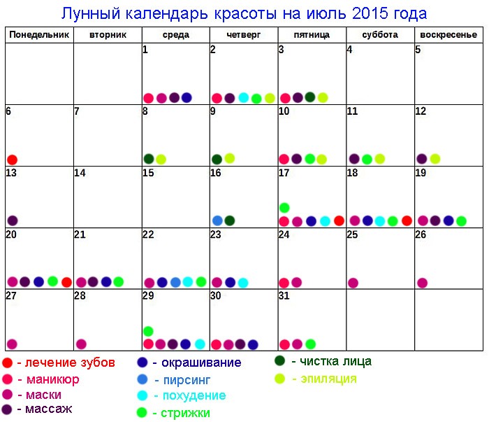 Когда лучше вырвать зуб по лунному календарю 2018 Когда лучше вырвать зуб по лунному календарю 2018