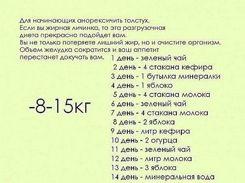 Диета для похудения на 15 кг за две недели