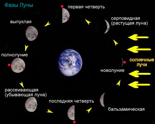 Куда делась луна сегодня 2018 Куда делась луна сегодня 2018