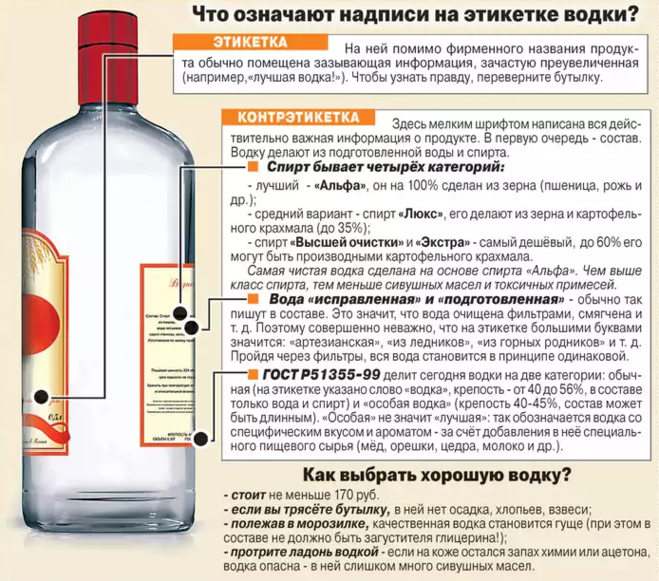 Как в домашних условиях делать спирт из