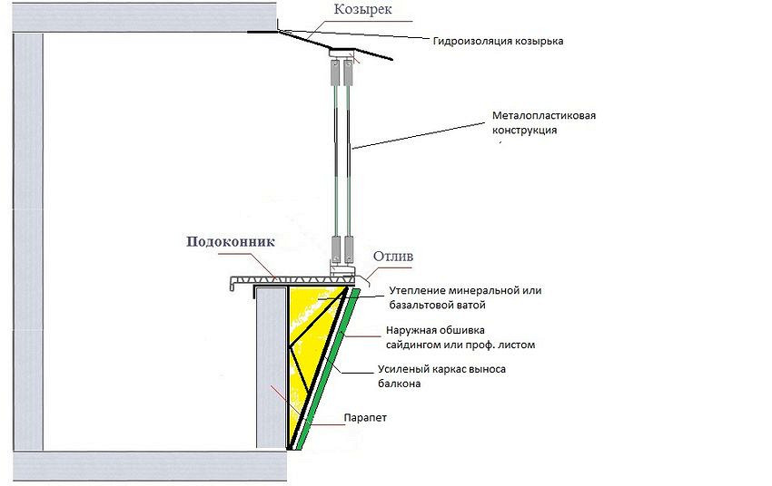 Платье на выпускной в детском саду: какое сшить Печь длительного горения для теплицы можно сделать своими руками