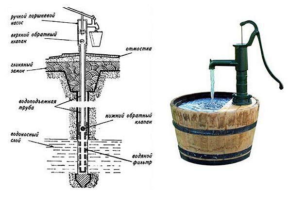 Как сделать вода насос