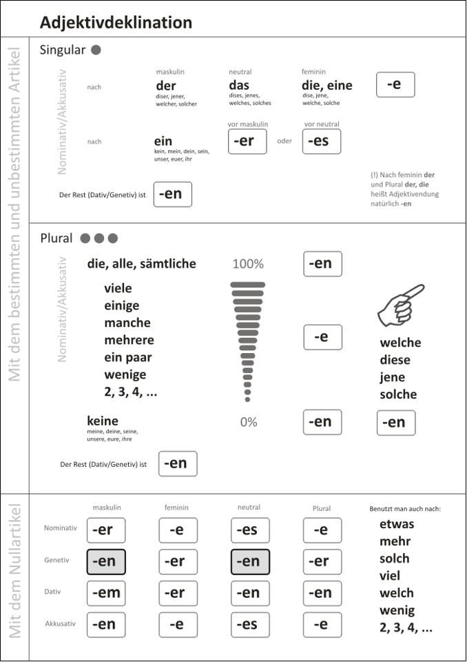 Daf kennenlernen b1 Unterrichtsmaterialien für Ausländer – Deutsch als Fremdsprache (DaF)