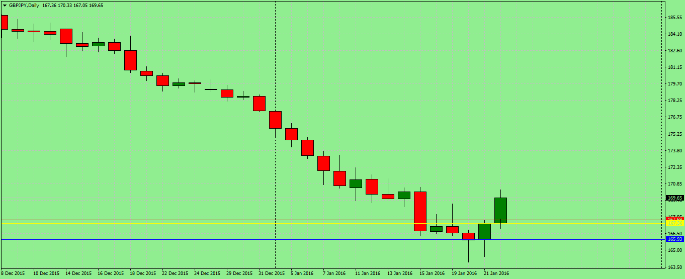 Стратегии форекс (FOREX) - простые и лучшие системы