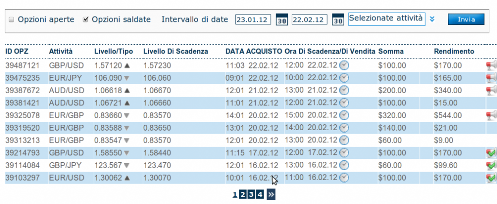 opzioni binarie quanto costa