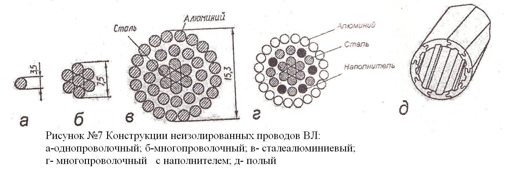 как сшить летний комбинезон женский до колена