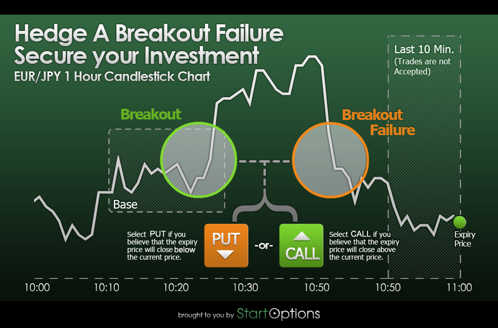 trading online qui ubi