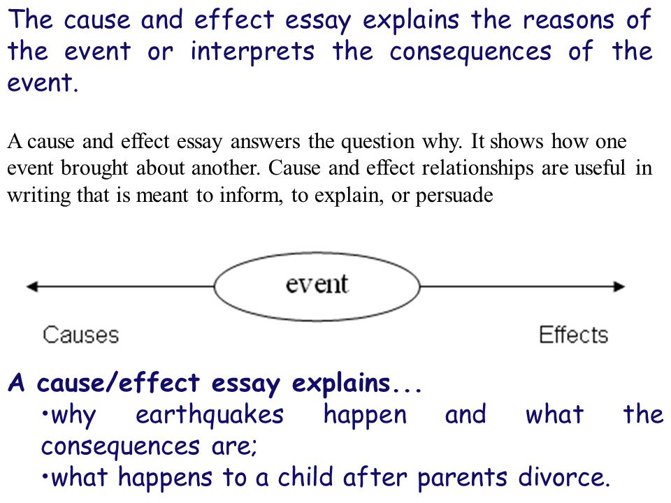 Write My Essay About Divorce College Essay Divorce Buywritingwriteessayloan Proposal Writing Service also Yellow Wallpaper Analysis Essay Personal Essay Thesis Statement Examples