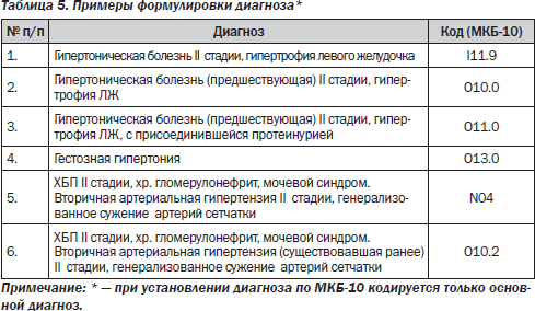 Мкб 10 гинекология и акушерство