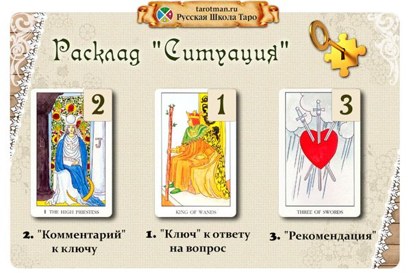 Классические расклады - 1001 Оракул - Форум о Таро