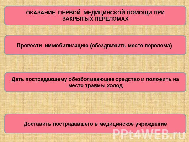 1385999 Презентация Оказание Первой Медицинской Помощи При Травмах Презентация Оказание Первой Медицинской Помощи При Травмах 2145024