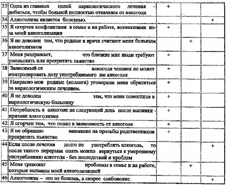 Тест на определение Вашей сексуальной ориентации по шкале Кинси