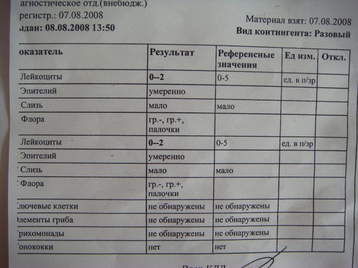 Какие анализы по гинекологии нужно сдавать