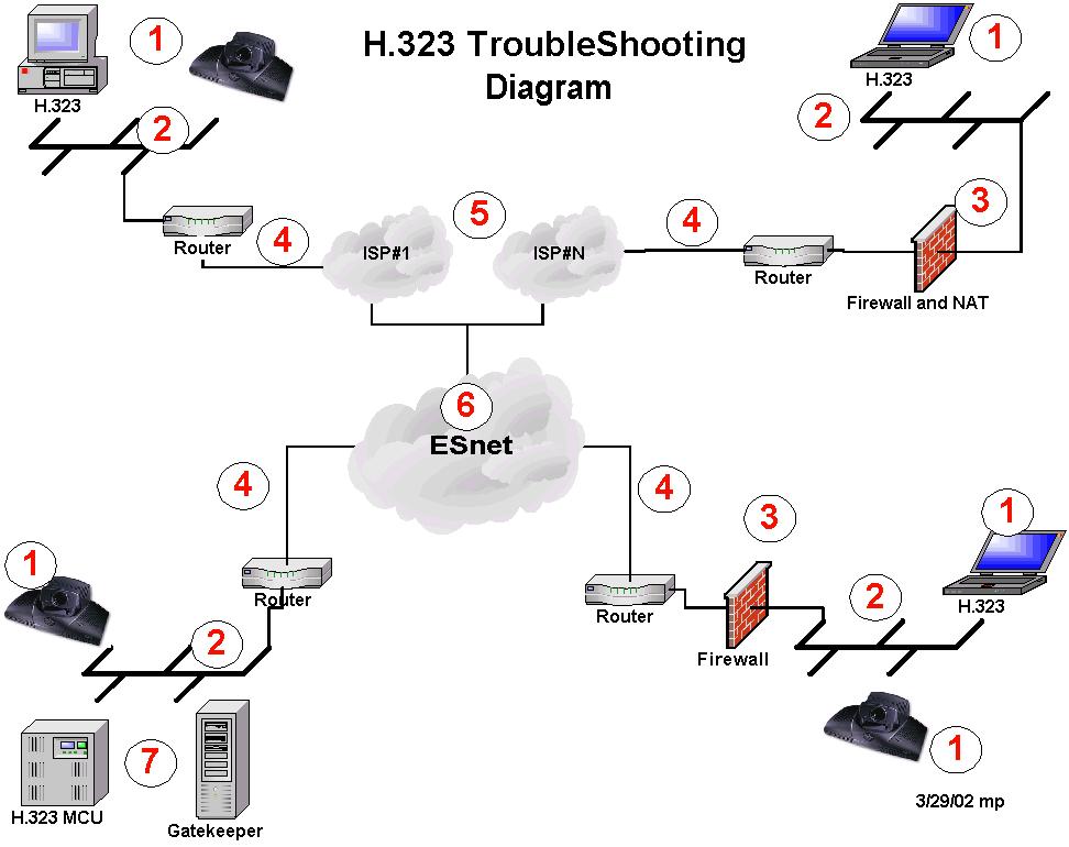 AVAYA IP OFFICE H323 TELEPHONE INSTALLATION MANUAL Pdf