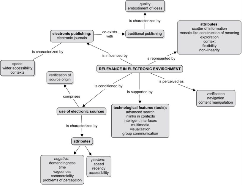 Business Essay Sample How To Use A Concept Map To Organize And Persuasive Essay Ideas For High School also Essay On Health Buy Essay Concept Map Essay Papers For Sale
