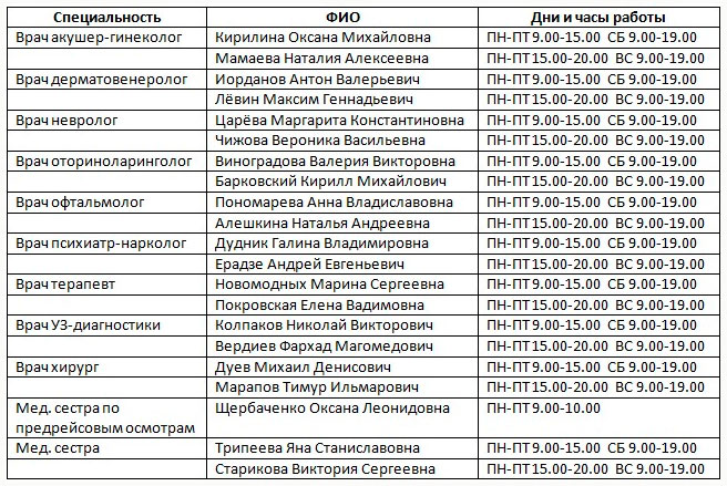 Коды услуг у терапевтов