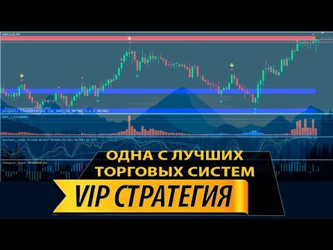 Брокеры бинарных опционов с минимальным