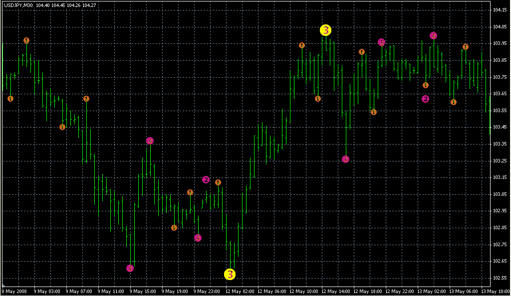 Forex money pl